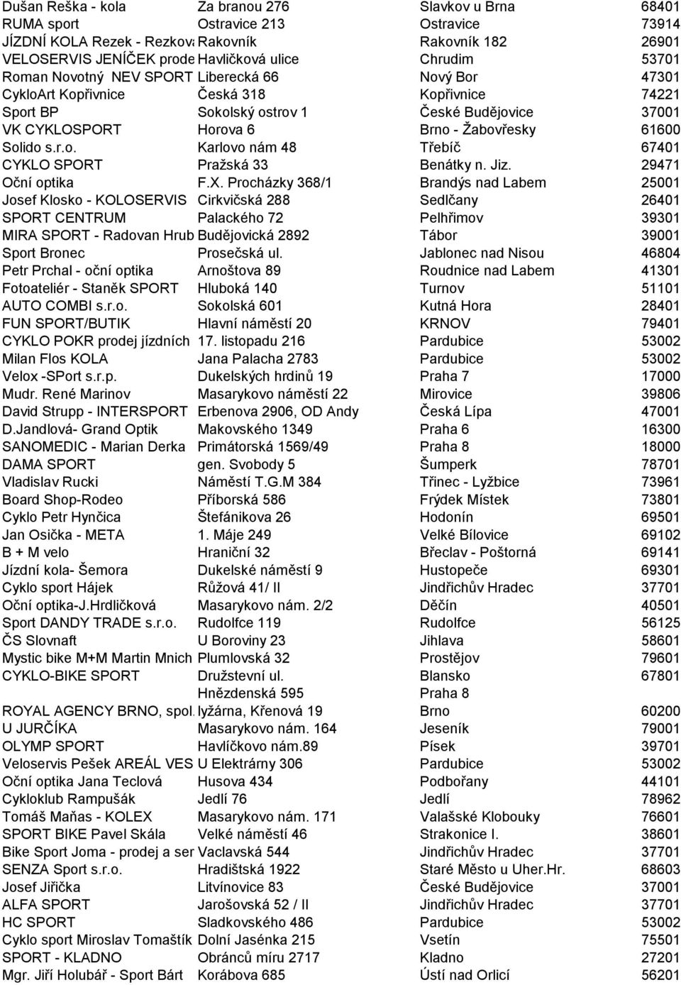 Žabovřesky 61600 Solido s.r.o. Karlovo nám 48 Třebíč 67401 CYKLO SPORT Pražská 33 Benátky n. Jiz. 29471 Oční optika F.X.