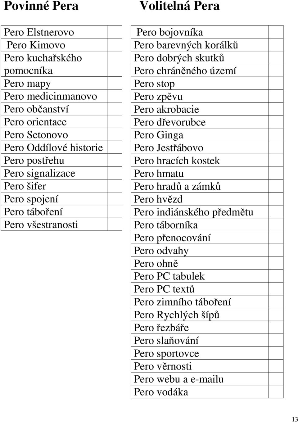 Pero zpěvu Pero akrobacie Pero dřevorubce Pero Ginga Pero Jestřábovo Pero hracích kostek Pero hmatu Pero hradů a zámků Pero hvězd Pero indiánského předmětu Pero táborníka Pero