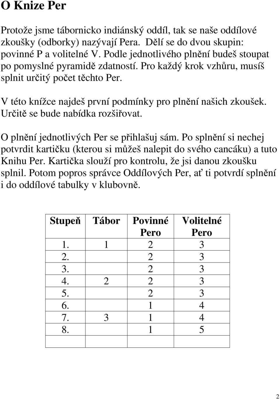 Určitě se bude nabídka rozšiřovat. O plnění jednotlivých Per se přihlašuj sám. Po splnění si nechej potvrdit kartičku (kterou si můžeš nalepit do svého cancáku) a tuto Knihu Per.