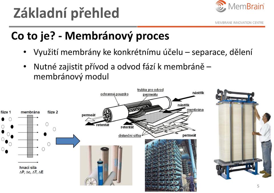 konkrétnímu účelu separace, dělení Nutné