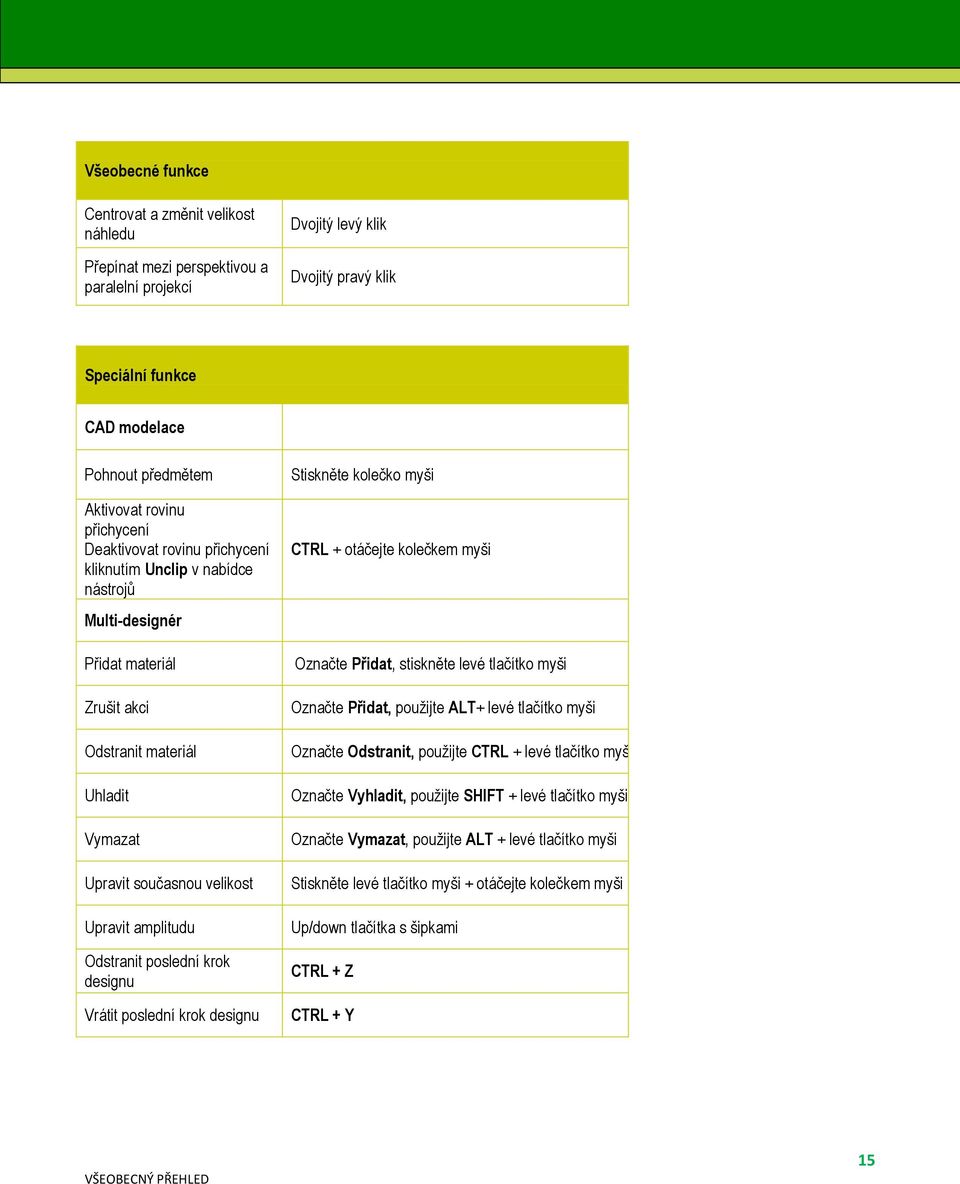 amplitudu Odstranit poslední krok designu Vrátit poslední krok designu Stiskněte kolečko myši CTRL + otáčejte kolečkem myši Označte Přidat, stiskněte levé tlačítko myši Označte Přidat, použijte ALT+