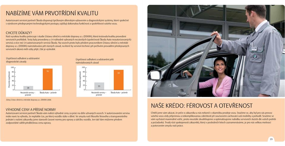 Testy byly provedeny u 14 náhodně vybraných nezávislých (společností Škoda Auto neautorizovaných) servisů a více než 14 autorizovaných servisů Škoda.