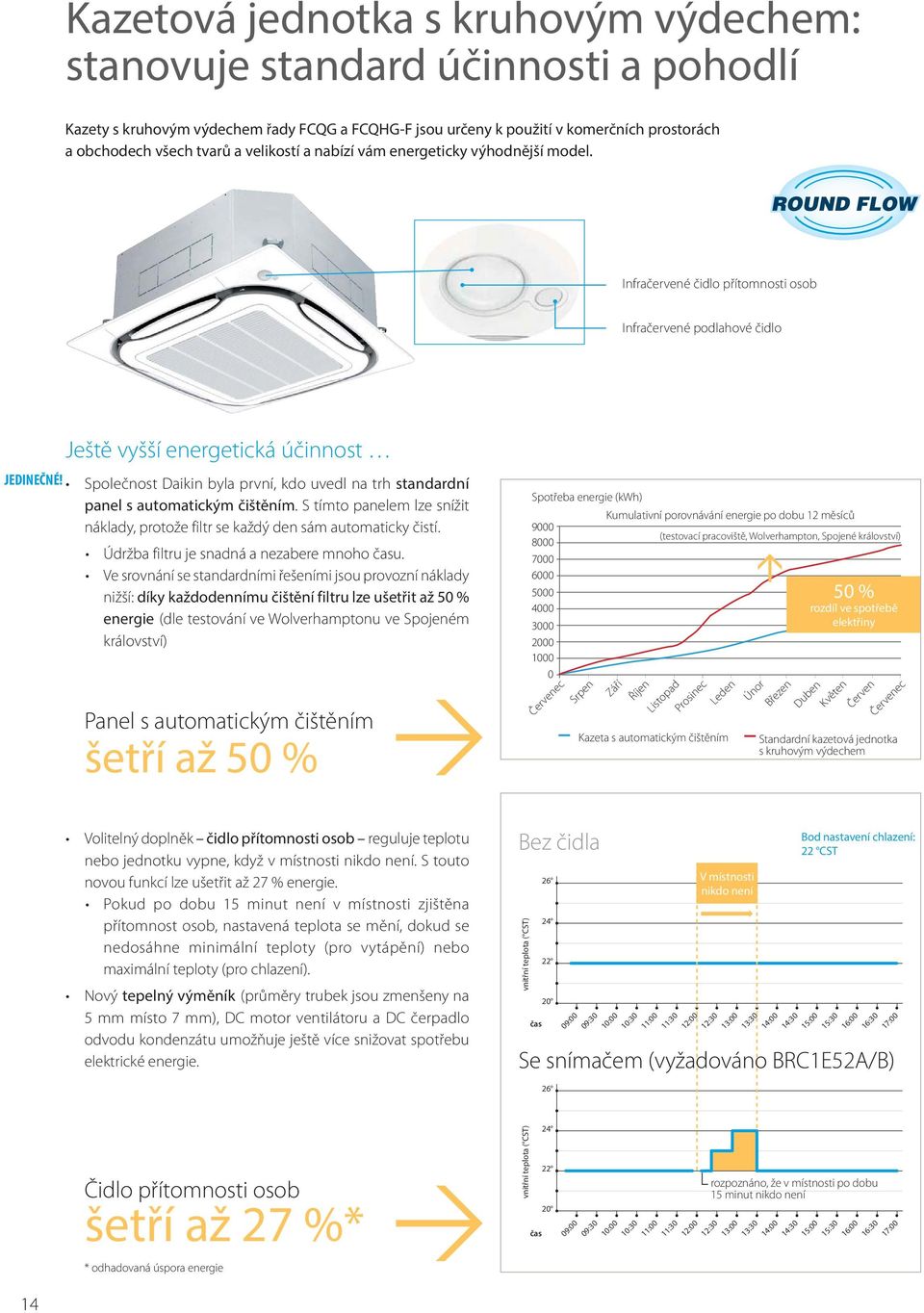 Společnost Daikin byla první, kdo uvedl na trh standardní panel s automatickým čištěním. S tímto panelem lze snížit náklady, protože filtr se každý den sám automaticky čistí.