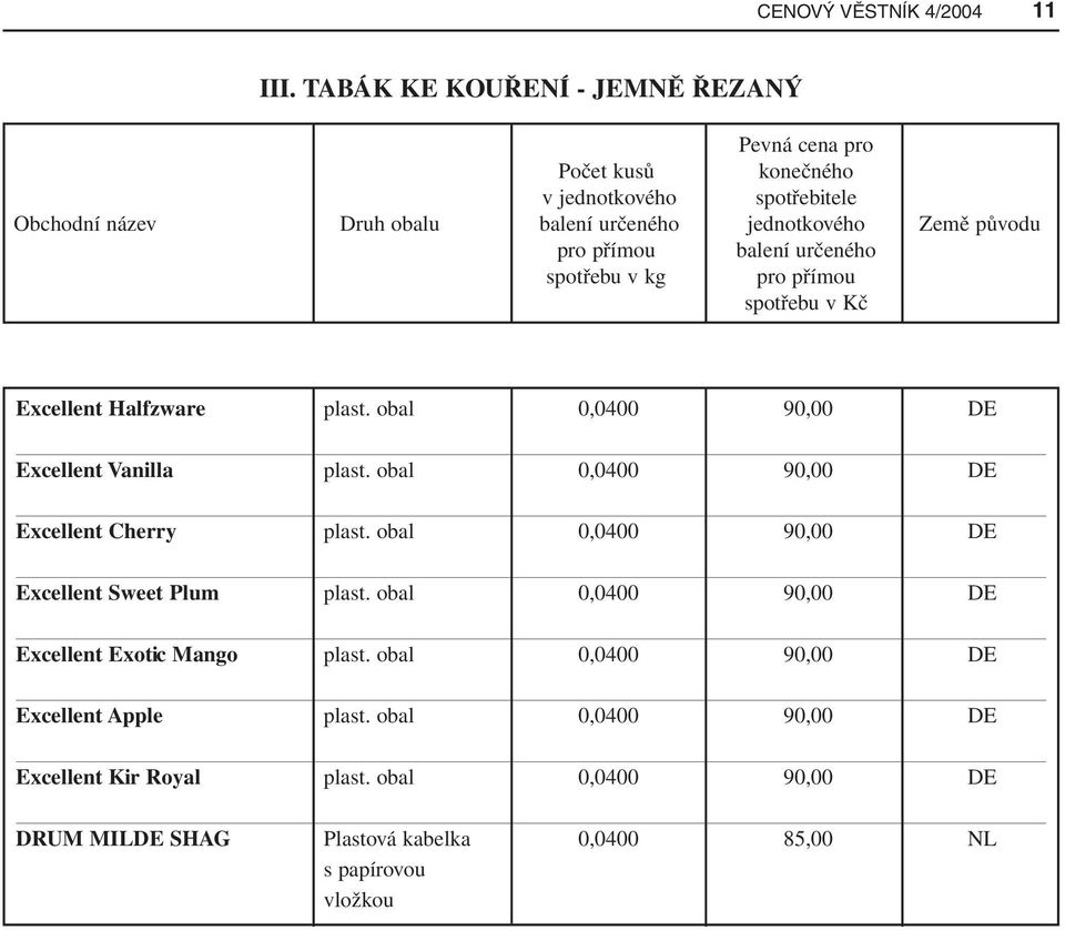 pro přímou balení určeného spotřebu v kg pro přímou spotřebu v Kč Excellent Halfzware plast. obal 0,0400 90,00 DE Excellent Vanilla plast.