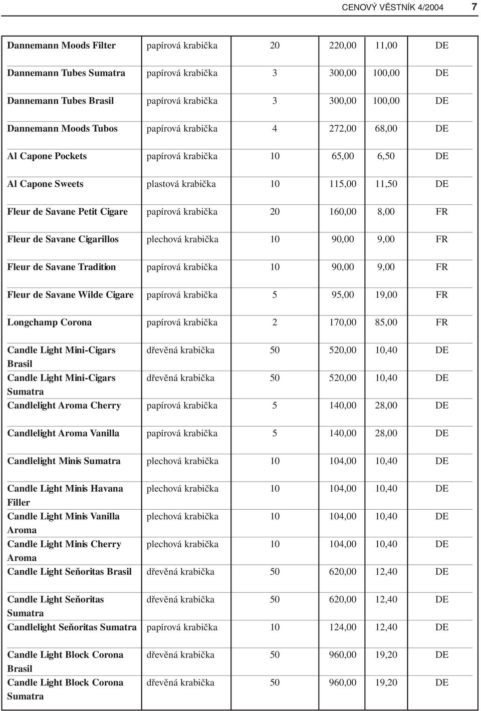 Cigare papírová krabička 20 160,00 8,00 FR Fleur de Savane Cigarillos plechová krabička 10 90,00 9,00 FR Fleur de Savane Tradition papírová krabička 10 90,00 9,00 FR Fleur de Savane Wilde Cigare