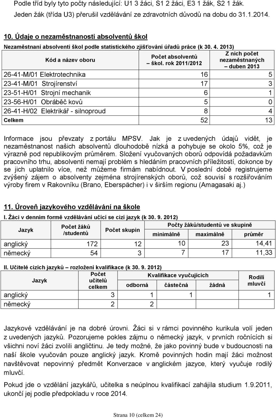 rok 2011/2012 Z nich počet nezaměstnaných duben 2013 26-41-M/01 Elektrotechnika 16 5 23-41-M/01 Strojírenství 17 3 23-51-H/01 Strojní mechanik 6 1 23-56-H/01 Obráběč kovů 5 0 26-41-H/02 Elektrikář -