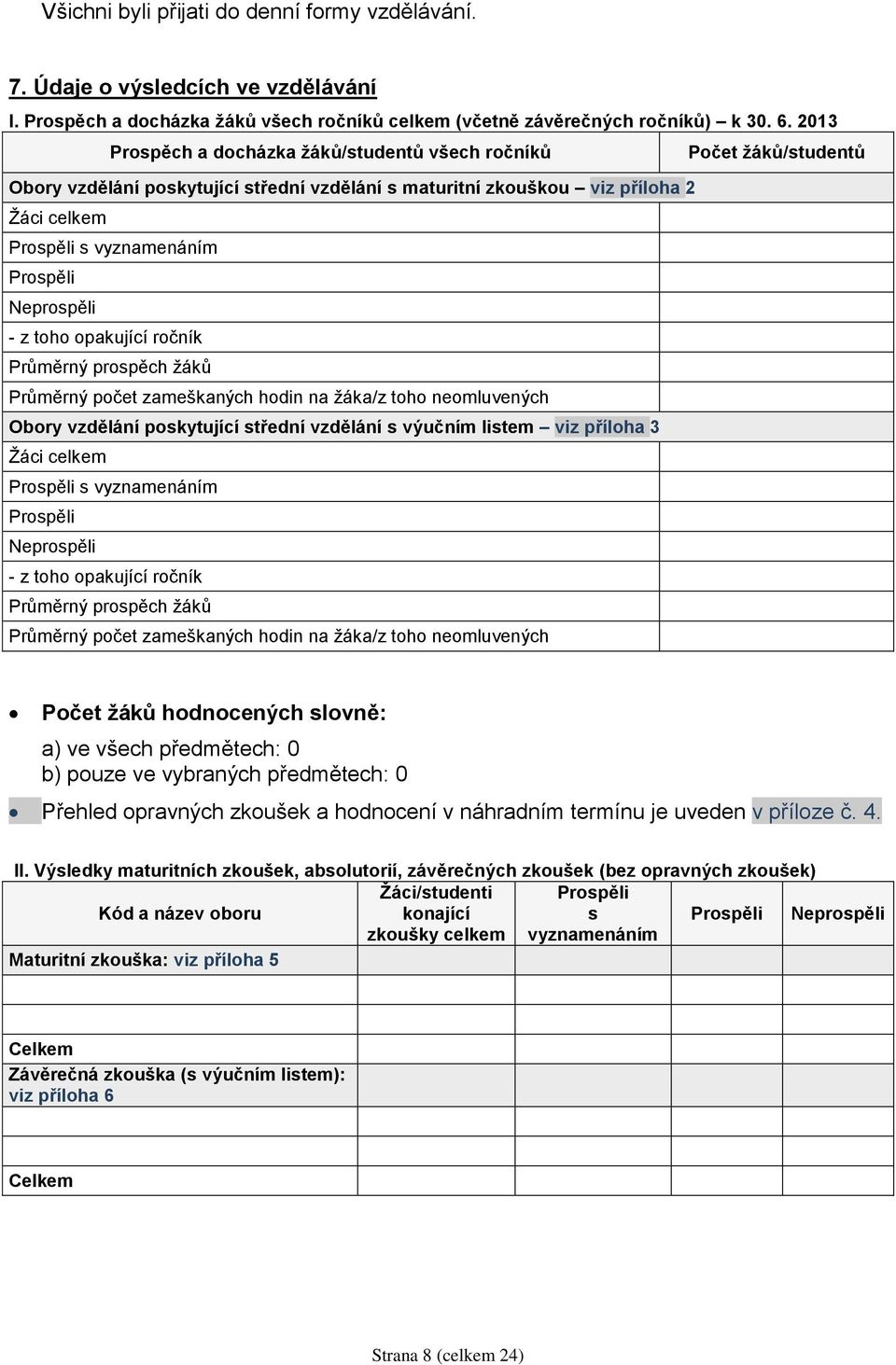 Neprospěli - z toho opakující ročník Průměrný prospěch žáků Průměrný počet zameškaných hodin na žáka/z toho neomluvených Obory vzdělání poskytující střední vzdělání s výučním listem viz příloha 3