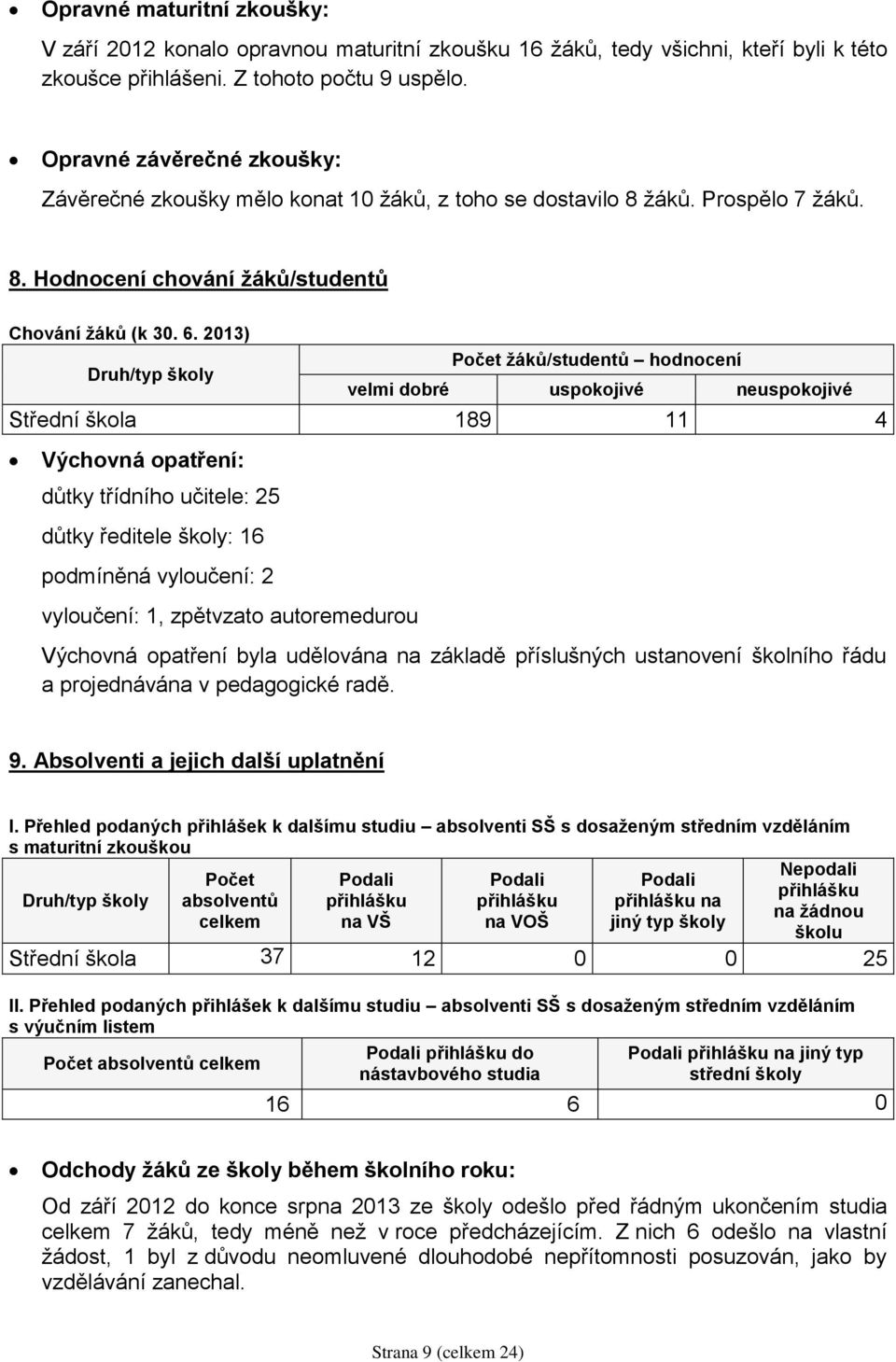 2013) Druh/typ školy Počet žáků/studentů hodnocení velmi dobré uspokojivé neuspokojivé Střední škola 189 11 4 Výchovná opatření: důtky třídního učitele: 25 důtky ředitele školy: 16 podmíněná