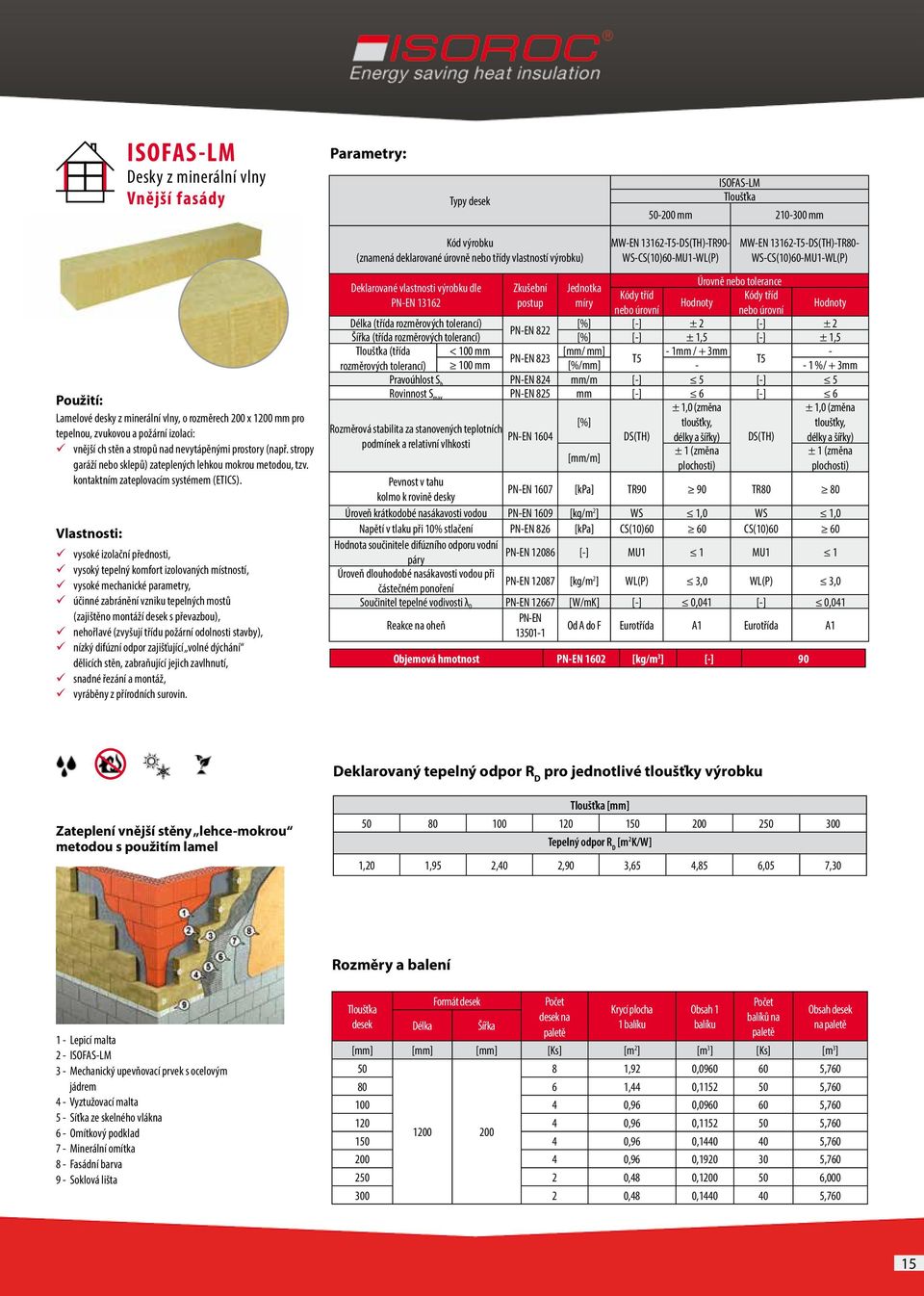 vysoké izolační přednosti, vysoký tepelný komfort izolovaných místností, vysoké mechanické parametry, účinné zabránění vzniku tepelných mostů (zajištěno montáží s převazbou), nehořlavé (zvyšují třídu