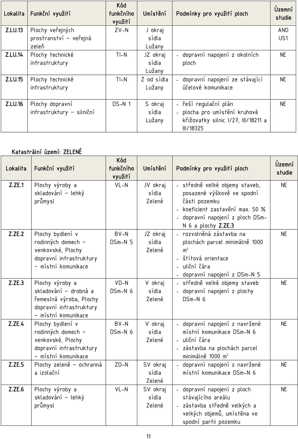 14 Plochy technické infrastruktury Z.LU.