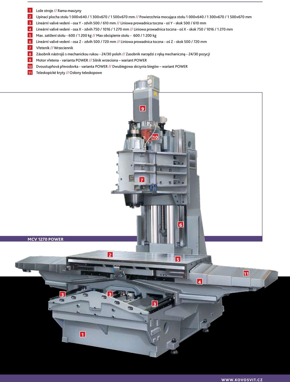 zatížení stolu - 6 / 1 2 kg // Max obciążenie stołu - 6 / 1 2 kg Lineární valivé vedení - osa Z - zdvih 5 / 72 mm // Liniowa prowadnica toczna - oś Z - skok 5 / 72 mm Vřeteník // Wrzeciennik Zásobník