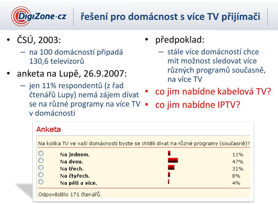 na různé programy na více TV v domácnosti předpoklad: stále více domácností chce mít možnost sledovat více