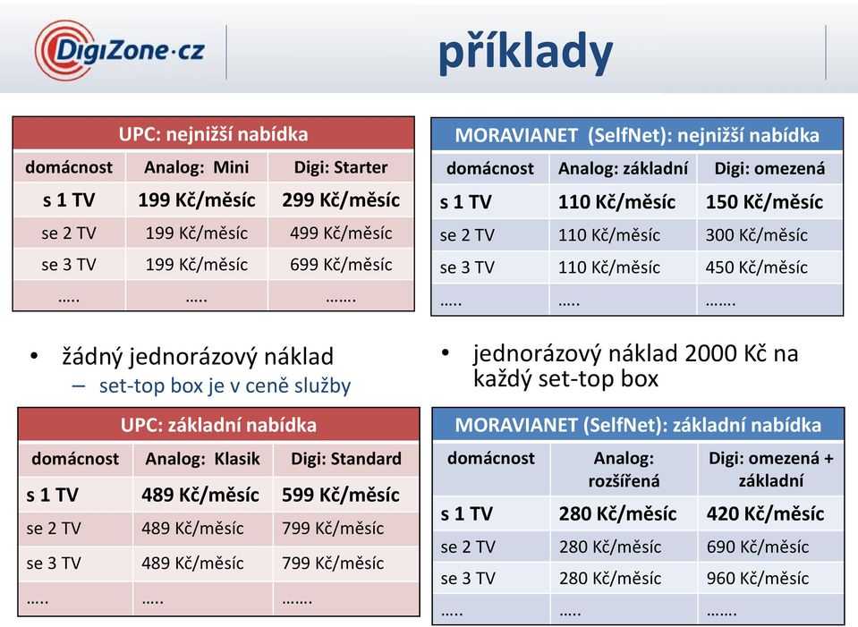 Kč/měsíc 799 Kč/měsíc.