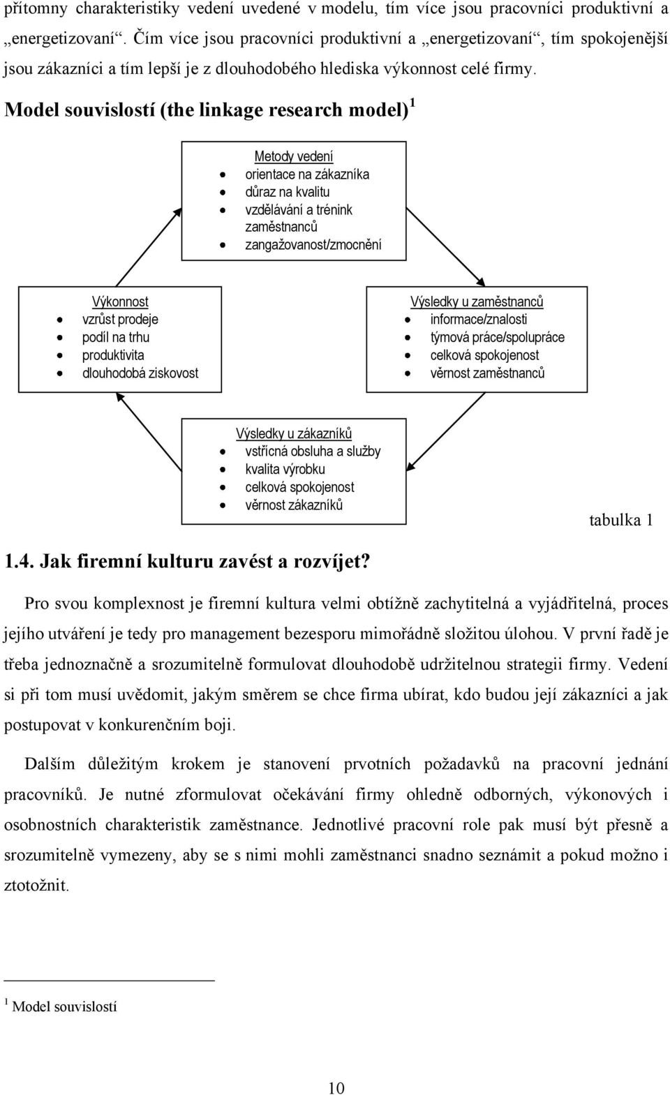 Model souvislostí (the linkage research model) 1 Metody vedení orientace na zákazníka důraz na kvalitu vzdělávání a trénink zaměstnanců zangažovanost/zmocnění Výkonnost vzrůst prodeje podíl na trhu