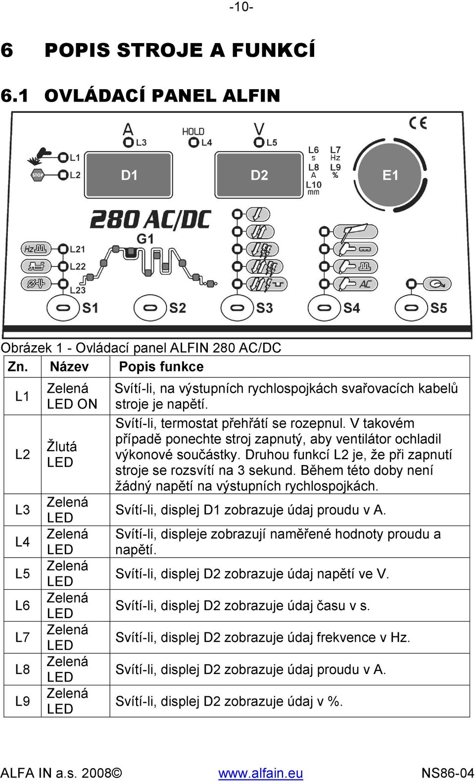 kabelů stroje je napětí. Svítí-li, termostat přehřátí se rozepnul. V takovém případě ponechte stroj zapnutý, aby ventilátor ochladil výkonové součástky.