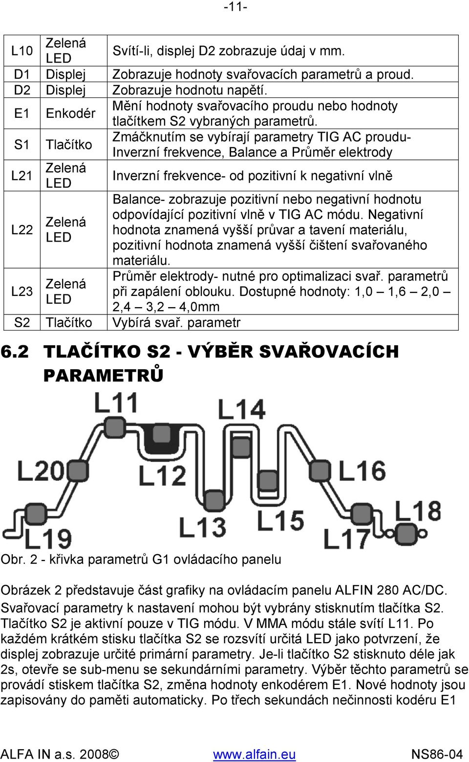 S1 Tlačítko Zmáčknutím se vybírají parametry TIG AC proudu- Inverzní frekvence, Balance a Průměr elektrody L21 L22 L23 Zelená LED Zelená LED Zelená LED Inverzní frekvence- od pozitivní k negativní