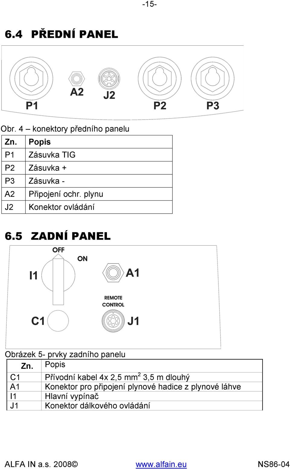 plynu J2 Konektor ovládání 6.5 ZADNÍ PANEL Obrázek 5- prvky zadního panelu Zn.