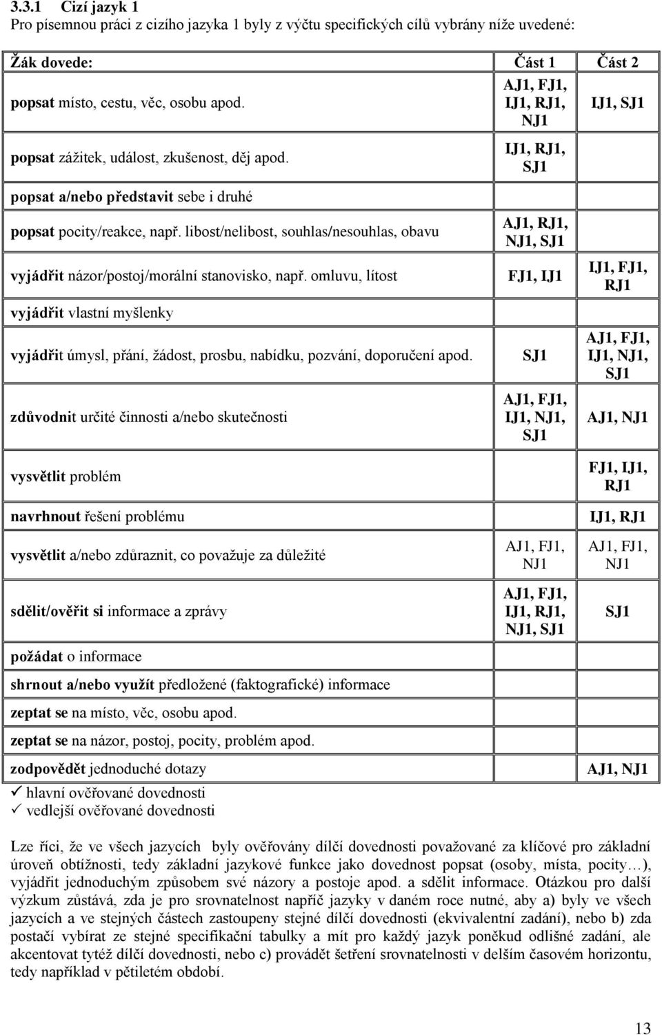 libost/nelibost, souhlas/nesouhlas, obavu vyjádřit názor/postoj/morální stanovisko, např.