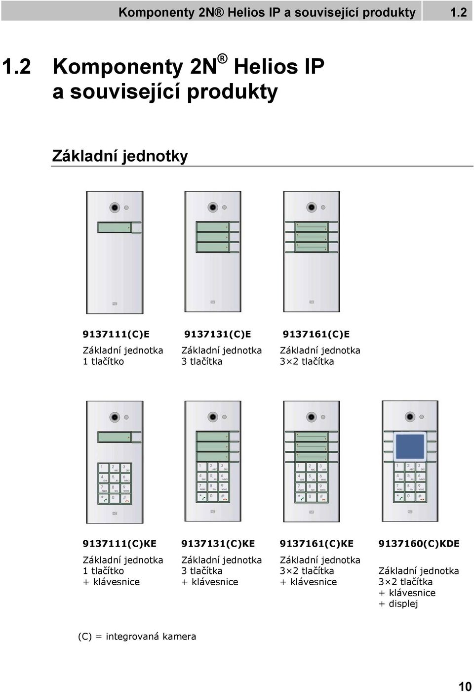 tlačítko Základní jednotka 3 tlačítka Základní jednotka 3 2 tlačítka 9137111(C)KE 9137131(C)KE 9137161(C)KE 9137160(C)KDE