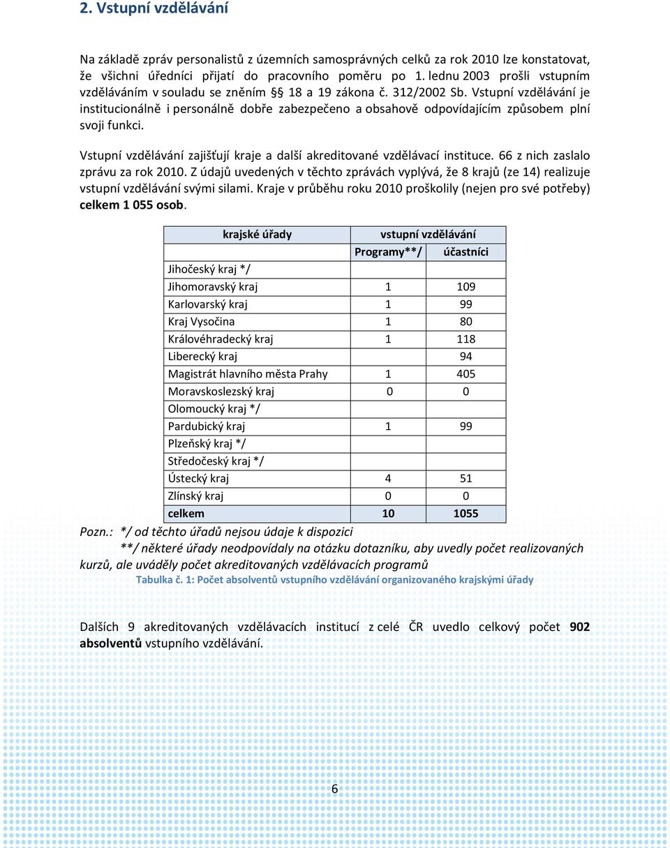 Vstupní vzdělávání je institucionálně i personálně dobře zabezpečeno a obsahově odpovídajícím způsobem plní svoji funkci. Vstupní vzdělávání zajišťují kraje a další akreditované vzdělávací instituce.