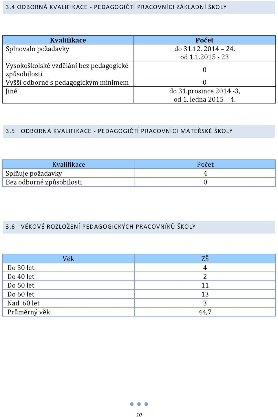 prosince 2014-3, od 1. ledna 2015 4. 3.