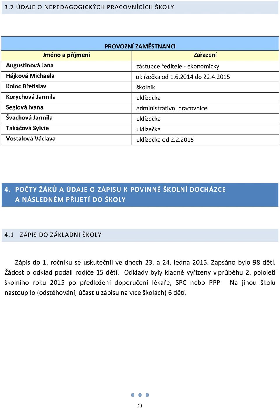 POČTY ŽÁKŮ A ÚDAJE O ZÁPISU K POVINNÉ ŠKOLNÍ DOCHÁZCE A NÁSLEDNÉM PŘIJETÍ DO ŠKOLY 4.1 ZÁPIS DO ZÁKLADNÍ ŠKOLY Zápis do 1. ročníku se uskutečnil ve dnech 23. a 24. ledna 2015. Zapsáno bylo 98 dětí.