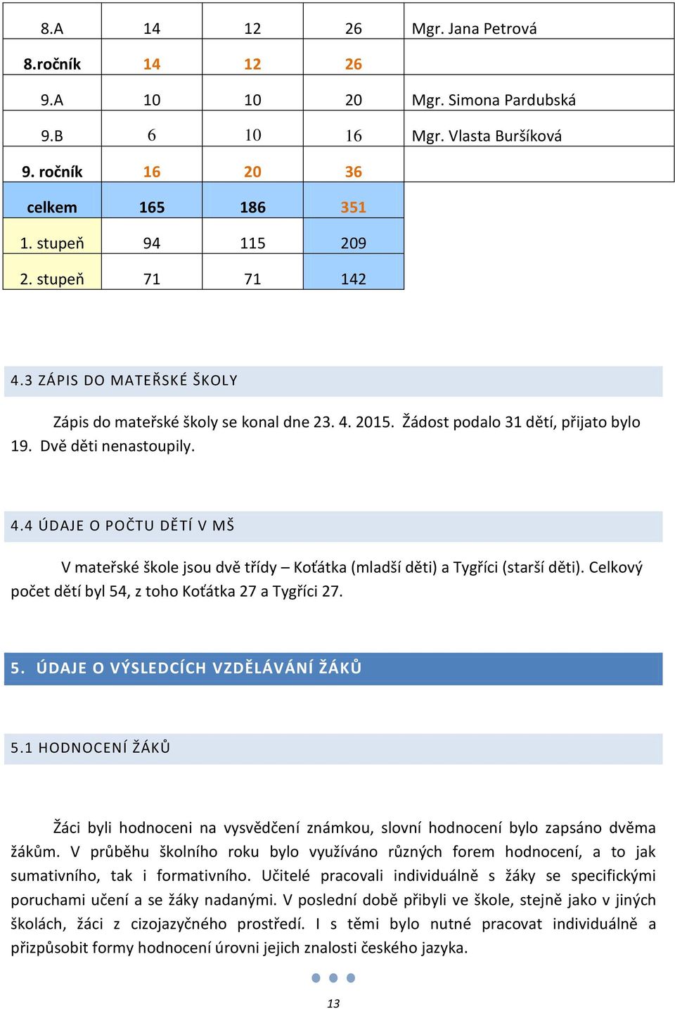 Celkový počet dětí byl 54, z toho Koťátka 27 a Tygříci 27. 5. ÚDAJE O VÝSLEDCÍCH VZDĚLÁVÁNÍ ŽÁKŮ 5.