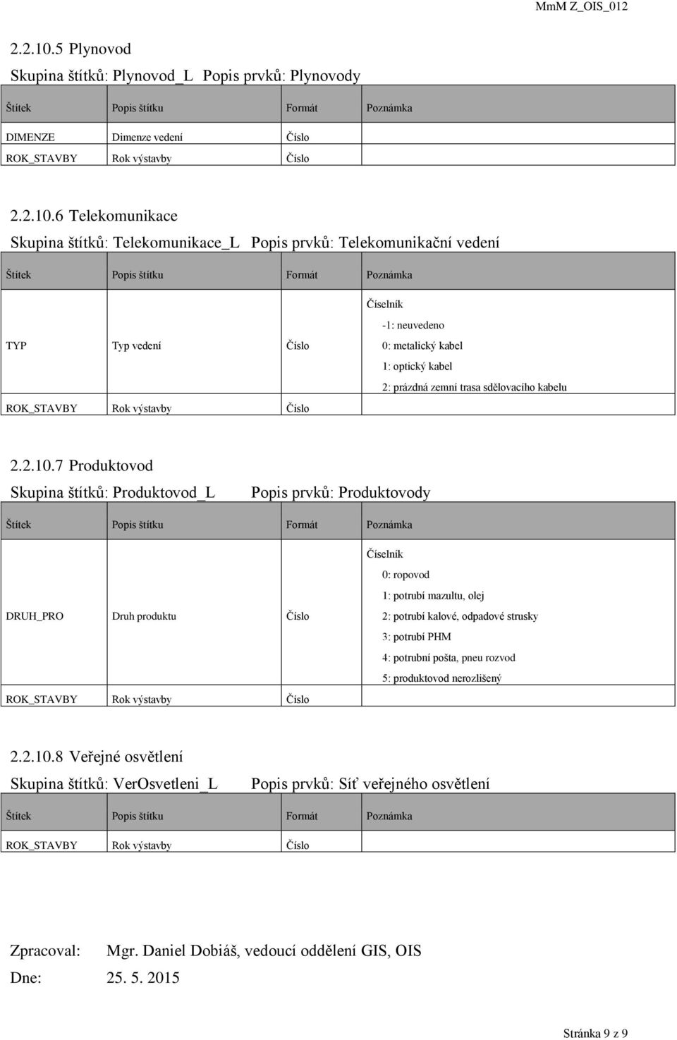 Typ vedení Číslo 0: metalický kabel 1: optický kabel 2: prázdná zemní trasa sdělovacího kabelu 7 Produktovod Skupina štítků: Produktovod_L Popis prvků: Produktovody 0: ropovod 1: