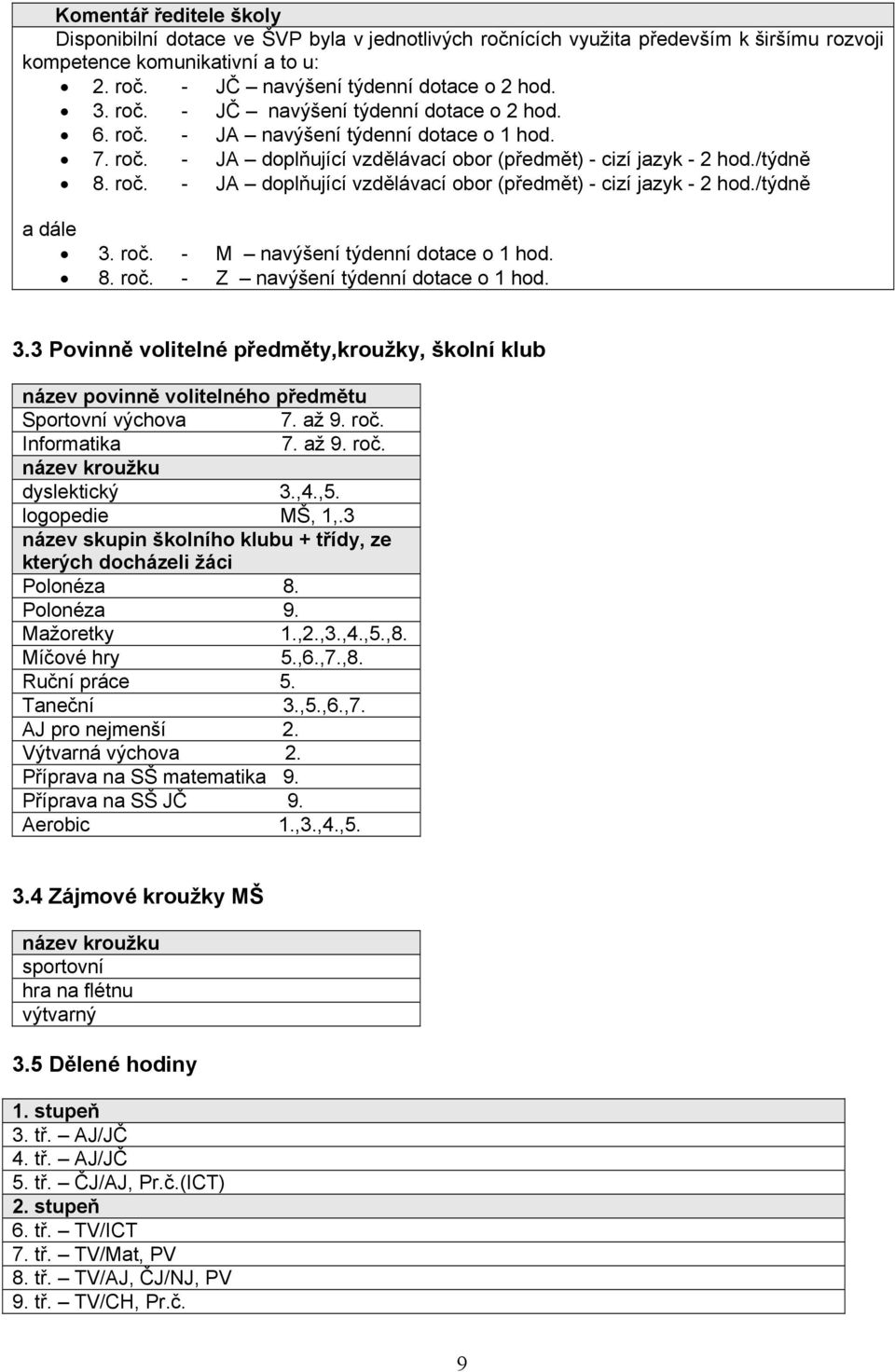 roč. - M navýšení týdenní dotace o 1 hod. 8. roč. - Z navýšení týdenní dotace o 1 hod. 3.3 Povinně volitelné předměty,kroužky, školní klub název povinně volitelného předmětu Sportovní výchova 7. až 9.