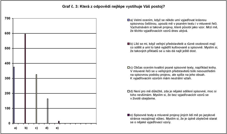 500 b) Líbí se mi, když veřejní představitelé a různé osobnosti mají co sdělit a umí to také vyjádřit kultivovaně a spisovně. Myslím si, že takových příkladů se u nás dá najít ještě dost.