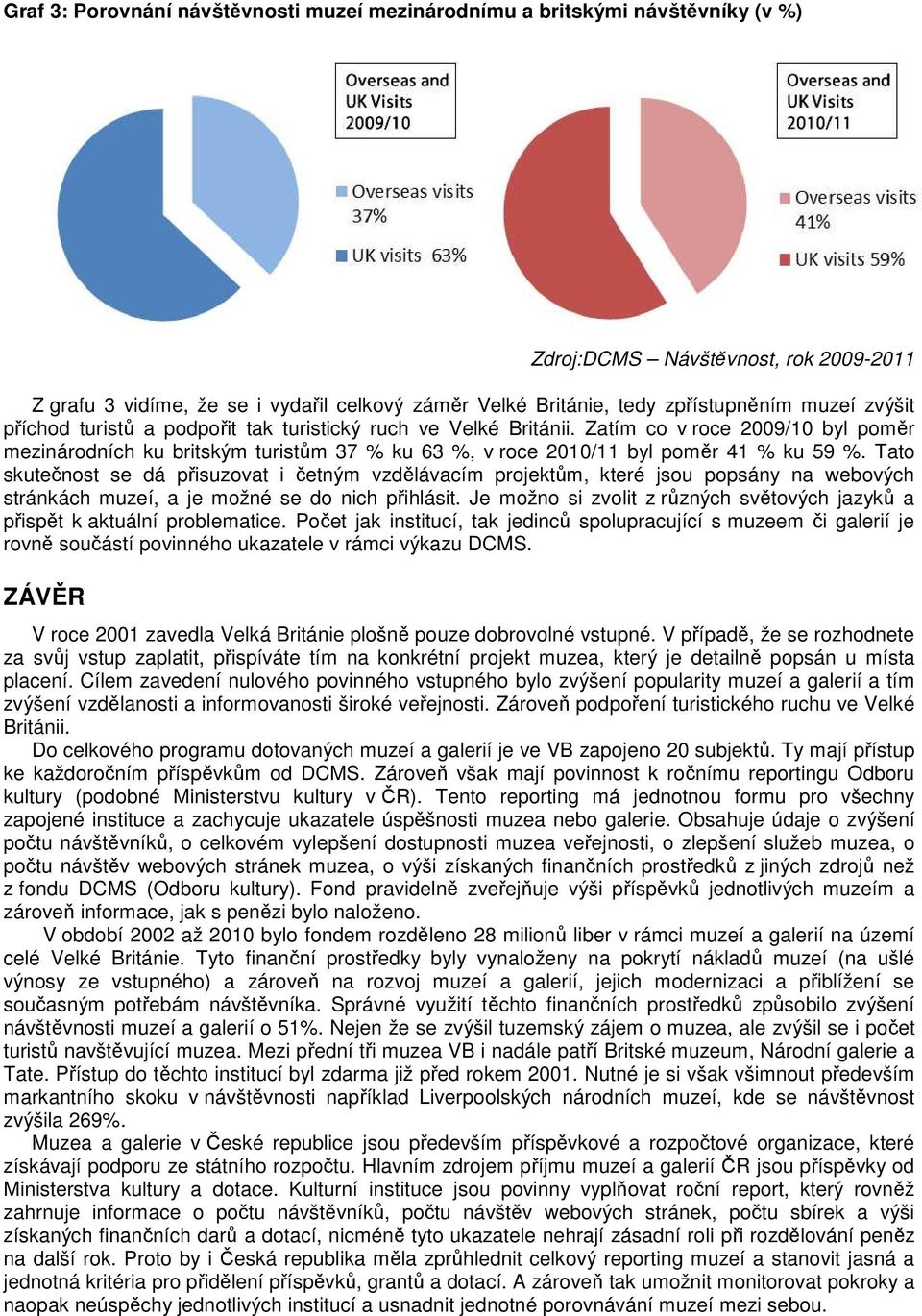 Zatím co v roce 2009/10 byl poměr mezinárodních ku britským turistům 37 % ku 63 %, v roce 2010/11 byl poměr 41 % ku 59 %.