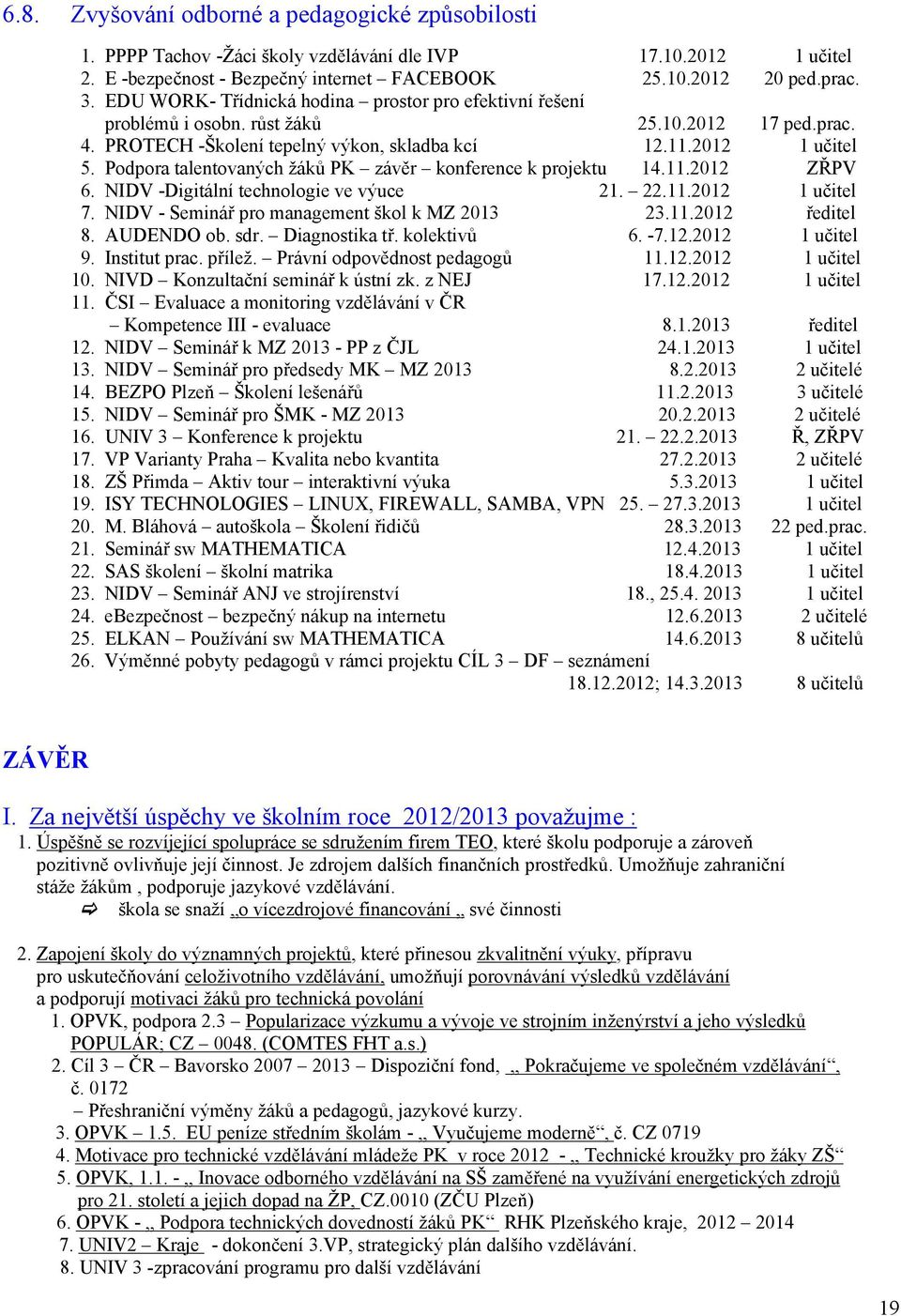 Podpora talentovaných žáků PK závěr konference k projektu 4..22 ZŘPV 6. NIDV -Digitální technologie ve výuce 2. 22..22 učitel 7. NIDV - Seminář pro management škol k MZ 23 23..22 ředitel 8.