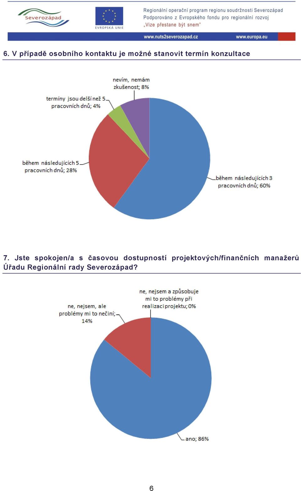 Jste spokojen/a s časovou dostupností