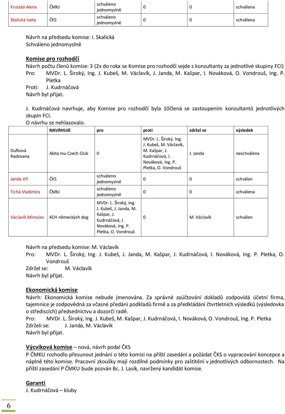 Kudrnáčová J. Kudrnáčová navrhuje, aby Komise pro rozhodčí byla 1člená se zastoupením konzultantů jednotlivých skupin FCI. O návrhu se nehlasovalo.