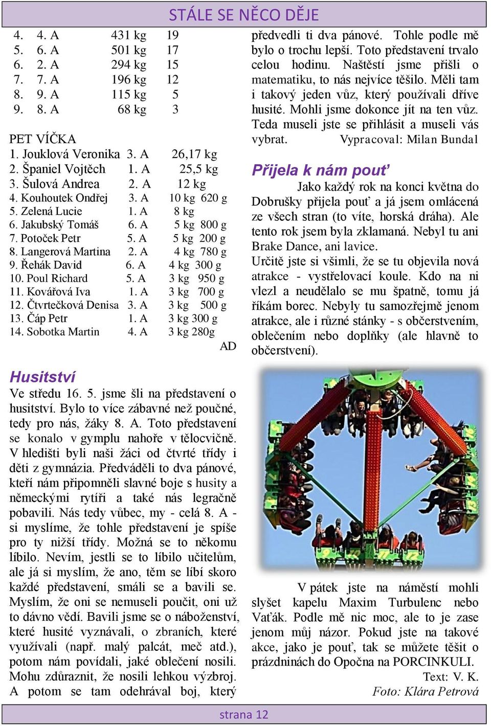 Řehák David 6. A 4 kg 300 g 10. Poul Richard 5. A 3 kg 950 g 11. Kovářová Iva 1. A 3 kg 700 g 12. Čtvrtečková Denisa 3. A 3 kg 500 g 13. Čáp Petr 1. A 3 kg 300 g 14. Sobotka Martin 4.