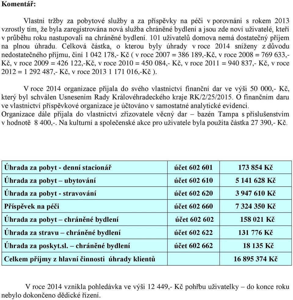 Celková částka, o kterou byly úhrady v roce 2014 sníženy z důvodu nedostatečného příjmu, činí 1 042 178,- Kč ( v roce 2007 = 386 189,-Kč, v roce 2008 = 769 633,- Kč, v roce 2009 = 426 122,-Kč, v roce