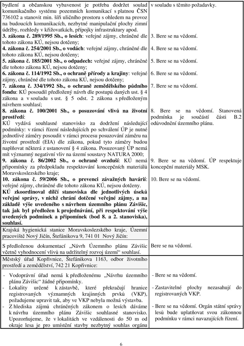 , o lesích: veřejné zájmy, chráněné dle tohoto zákona KÚ, nejsou dotčeny; 4. zákona č. 254/2001 Sb., o vodách: veřejné zájmy, chráněné dle tohoto zákona KÚ, nejsou dotčeny; 5. zákona č. 185/2001 Sb.