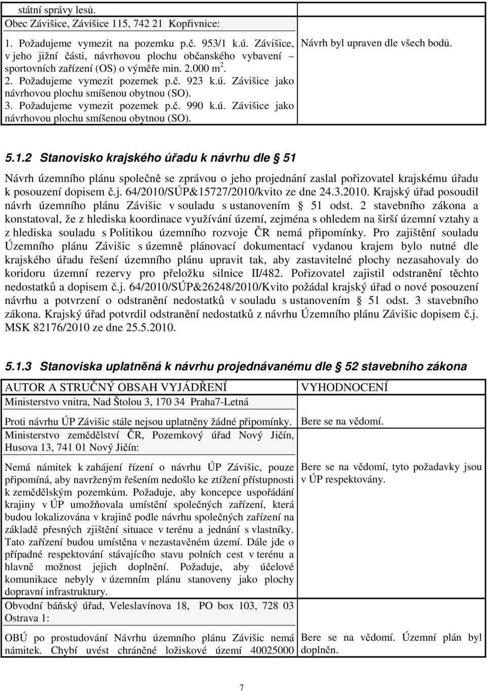 Závišice jako návrhovou plochu smíšenou obytnou (SO). 3. Požadujeme vymezit pozemek p.č. 990 k.ú. Závišice jako návrhovou plochu smíšenou obytnou (SO). Návrh byl upraven dle všech bodů. 5.1.