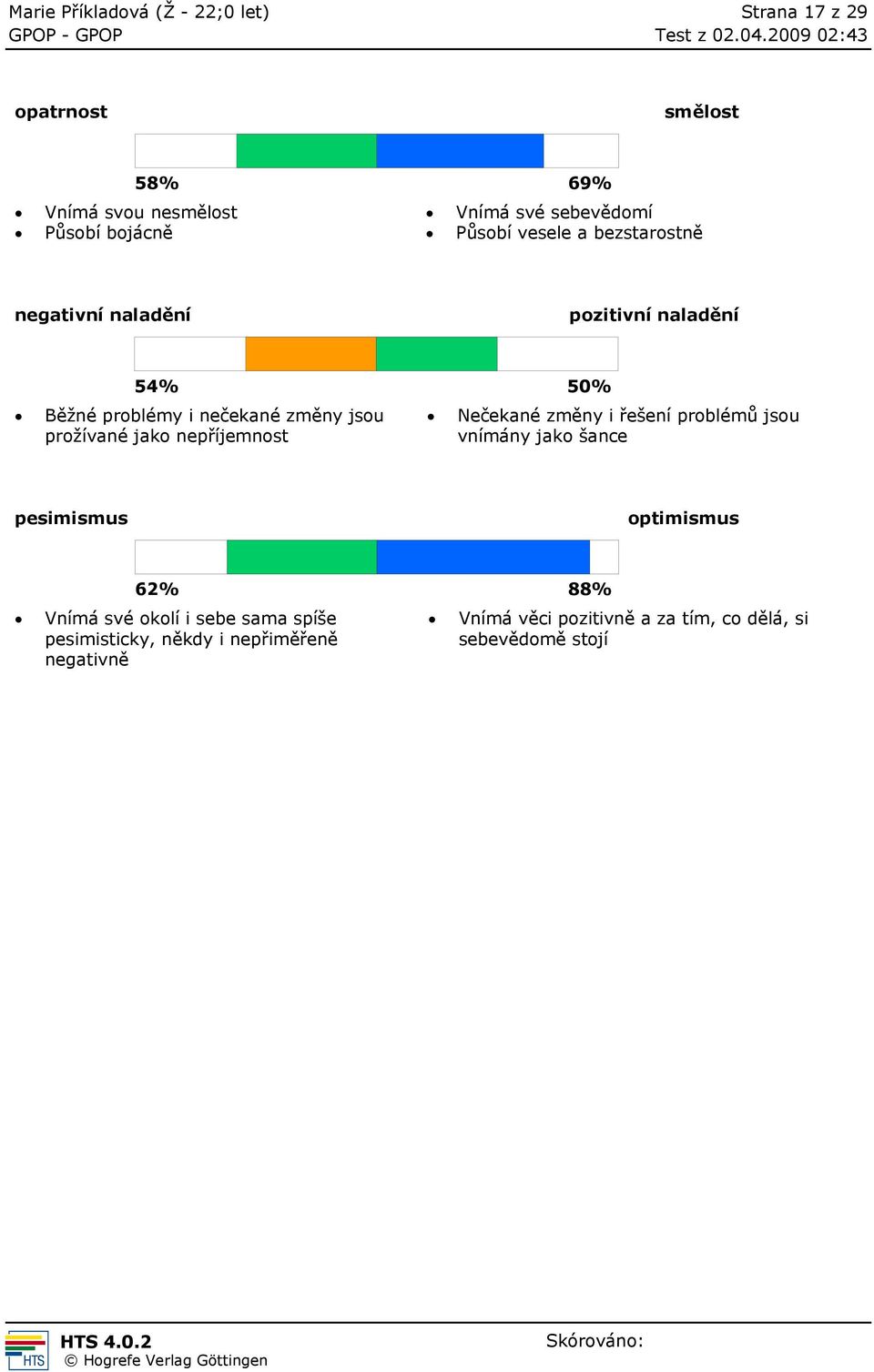 řešení problémů jsou prožívané jako nepříjemnost vnímány jako šance pesimismus optimismus 62% 88% Vnímá své okolí i