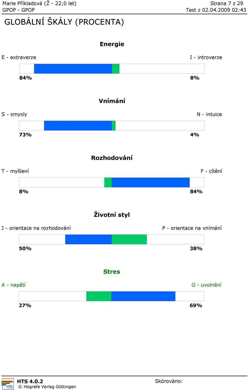 - myšlení F - cítění 8% 84% Životní styl J - orientace na rozhodování