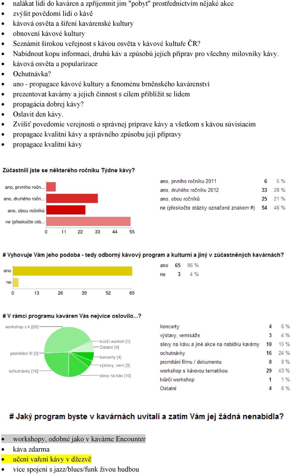 ano - propagace kávové kultury a fenoménu brněnského kavárenství prezentovat kavárny a jejich činnost s cílem přiblížit se lidem propagácia dobrej kávy? Oslavit den kávy.