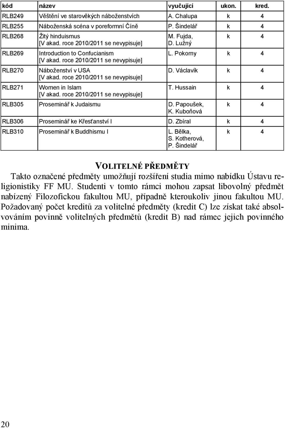 Hussain RLB306 Proseminář ke Křesťanství I D. Zbíral RLB310 Proseminář k Buddhismu I L. Bělka, S. Kotherová, P.