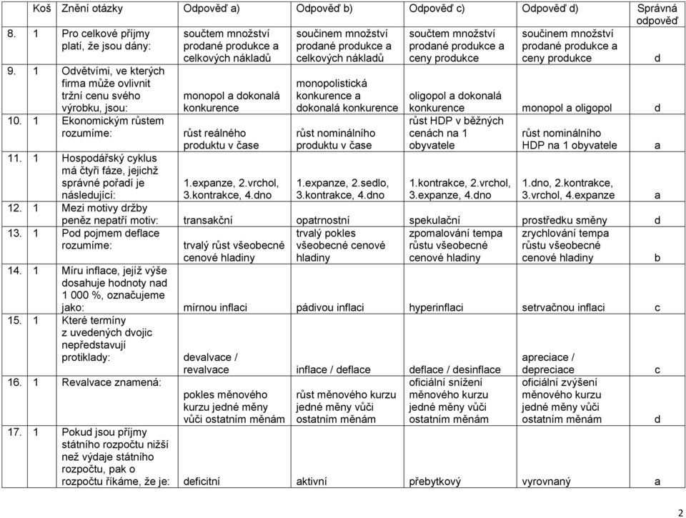 1 Po pojmem efle rozumíme: součtem množství proné prouke elkovýh náklů monopol okonlá konkurene růst reálného prouktu v čse 1.expnze, 2.vrhol, 3.kontrke, 4.