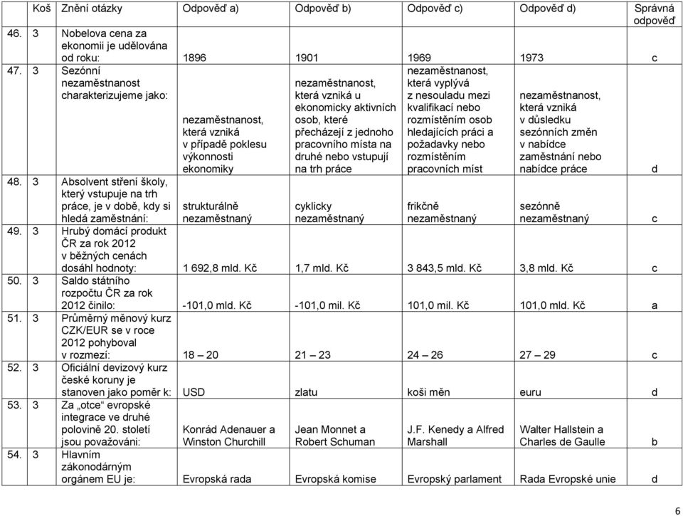 z jenoho provního míst n ruhé neo vstupují n trh práe ykliky která vyplývá z nesoulu mezi kvlifikí neo rozmístěním oso hlejííh prái požvky neo rozmístěním provníh míst frikčně která vzniká v ůsleku