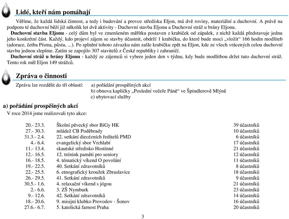 Duchovní stavba Eljonu - celý dům byl ve zmenšeném měřítku postaven z krabiček od zápalek, z nichž každá představuje jednu jeho konkrétní část.