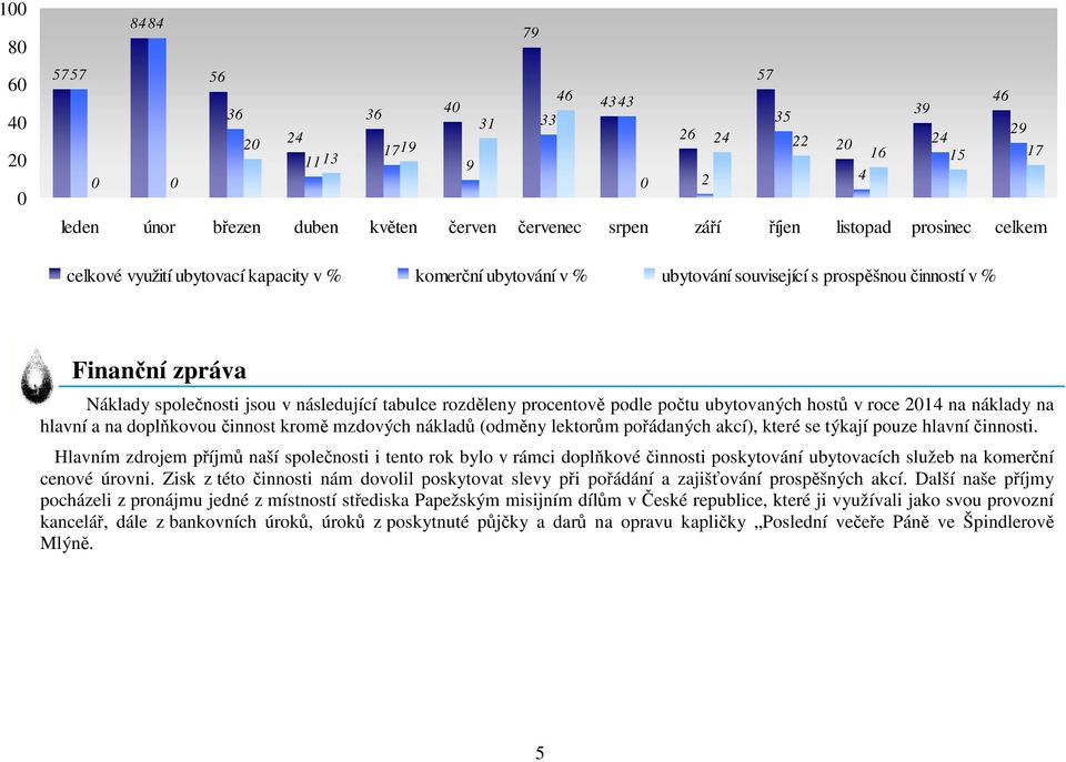 rozděleny procentově podle počtu ubytovaných hostů v roce 2014 na náklady na hlavní a na doplňkovou činnost kromě mzdových nákladů (odměny lektorům pořádaných akcí), které se týkají pouze hlavní