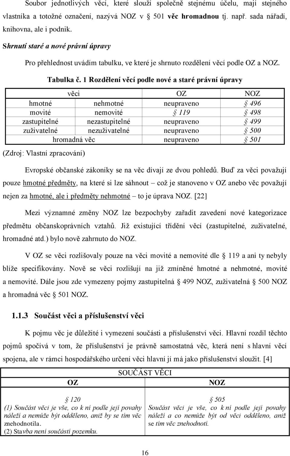 1 Rozdělení věcí podle nové a staré právní úpravy věci OZ NOZ hmotné nehmotné neupraveno 496 movité nemovité 119 498 zastupitelné nezastupitelné neupraveno 499 zuživatelné nezuživatelné neupraveno