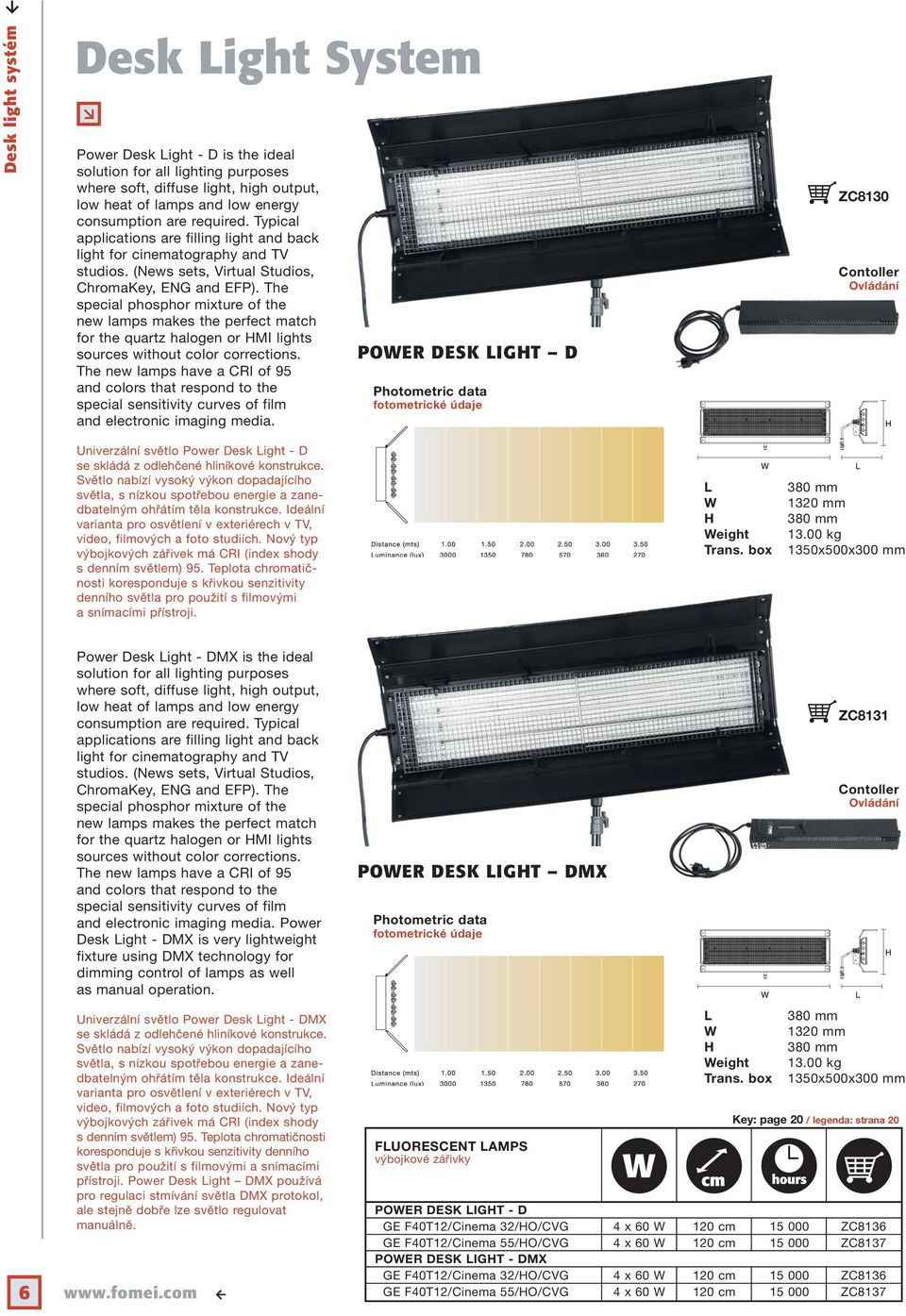 The special phosphor mixture of the new lamps makes the perfect match for the quartz halogen or HMI lights sources without color corrections.