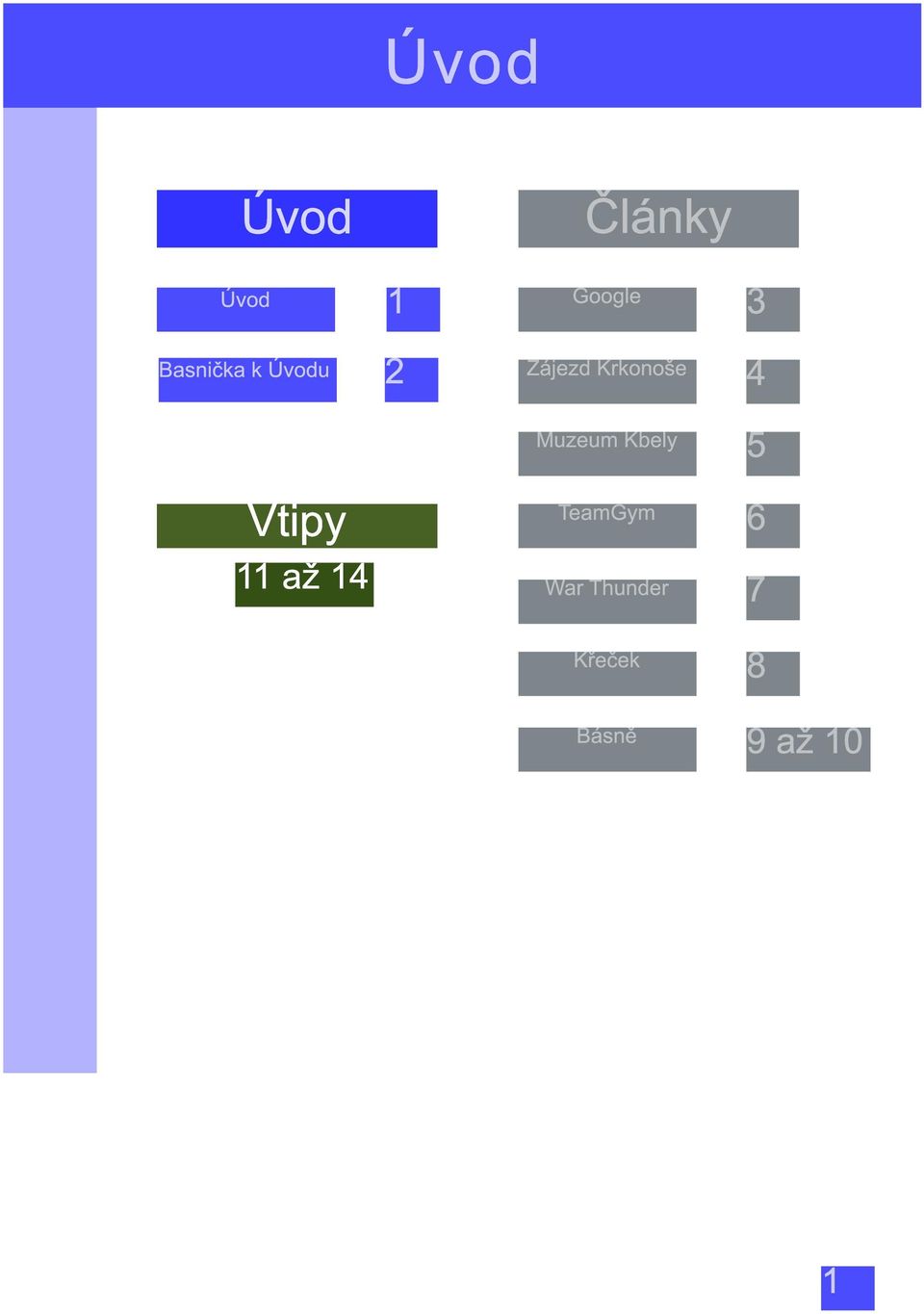 Zájezd Krkonoše 4 Muzeum Kbely 5