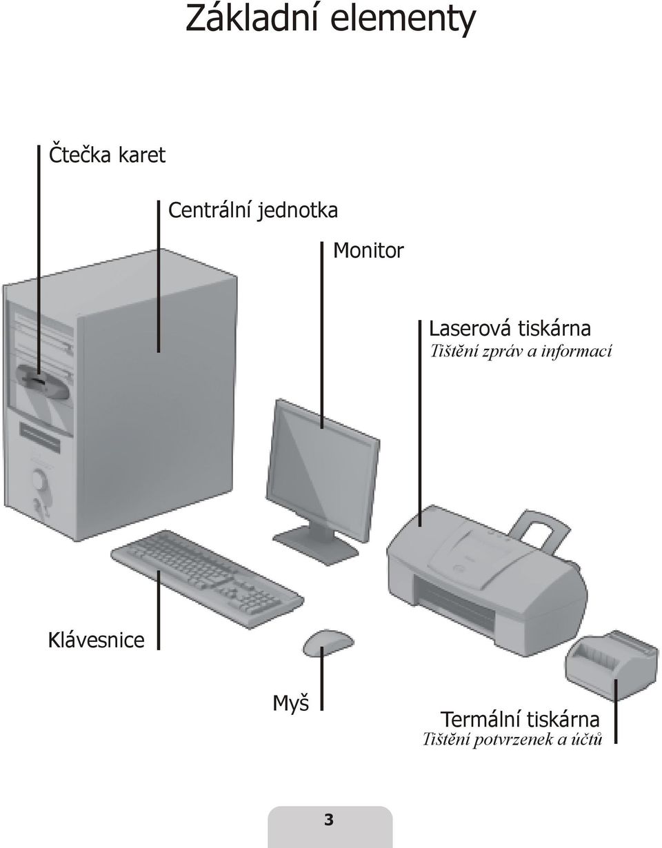 Tištĕní zpráv a informací Klávesnice Myš